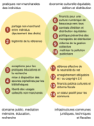Eléments pour la (...)