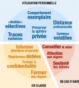 Réseaux sociaux (...)