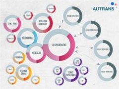 Autrans : un "tiers