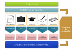 Le citoyen a t-il