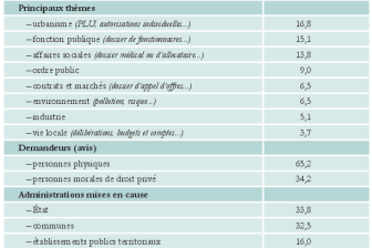 Rapport d'activité CADA 2012