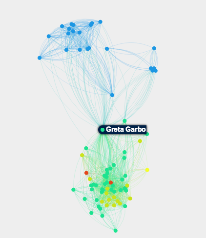 Le réseau social de Greta Garbo, entre Suède et États-Unis