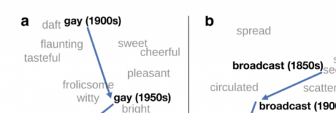 Exemples de dérives sémantiques avec des word embeddings.