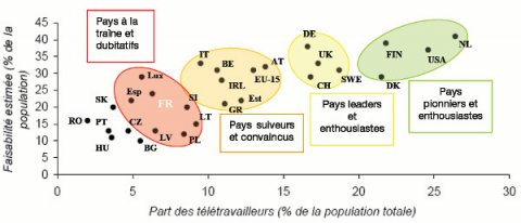 teletravail.200gde