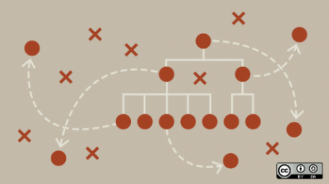 organigramme via flickr cc by sa opensourceway
