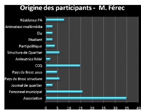 Formations Monique Férec