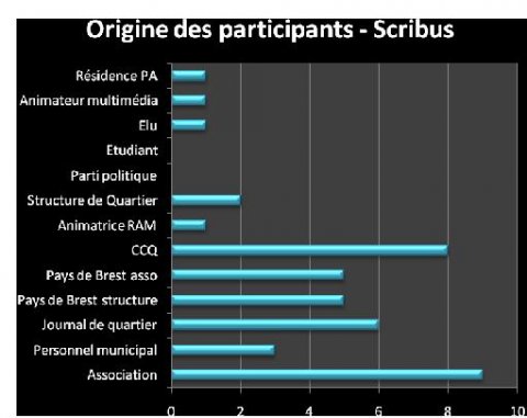 Scribus Scribus