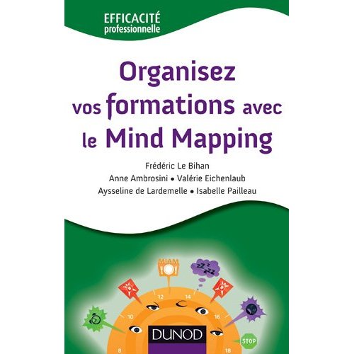 formations mindmapping