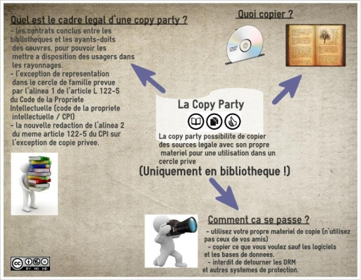 Une des infographies produites par les documentalistes du Lycée Rabelais pour leur Copy Party (CC-BY-NC-ND)