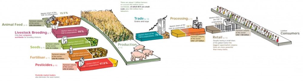 food-system-global