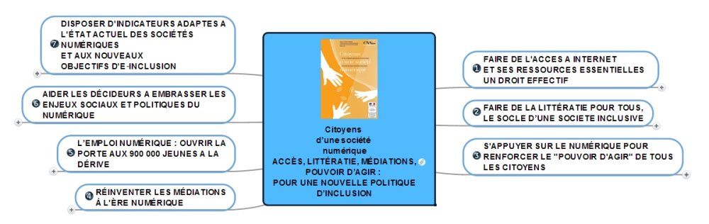 000037Citoyens d’une société numérique ACCÈS, LITTÉRATIE, MÉDIATIONS, POUVOIR D’AGIR _