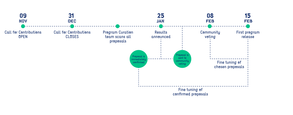 program timeline_9 Nov-01
