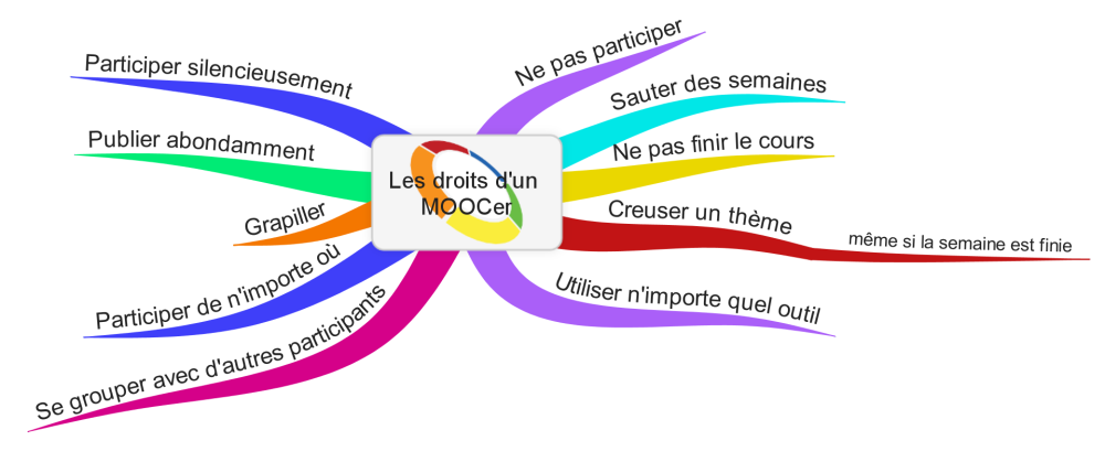 droitsmooc