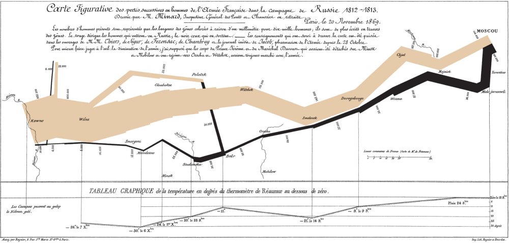 carte dataviz de 1869
