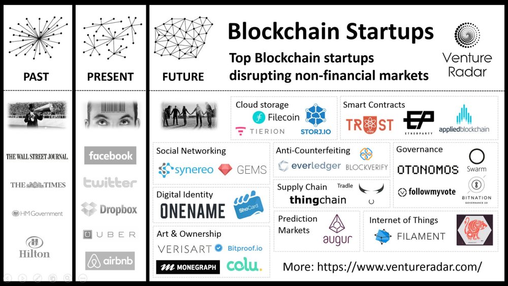 Follow-My-Vote-Featured-on-Venture-Radar