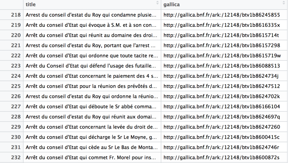 Titre des éditions numérisées sur Gallica en 1731