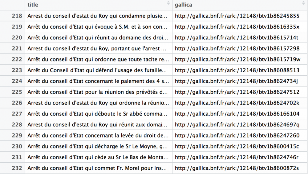 Titre des éditions numérisées sur Gallica en 1731