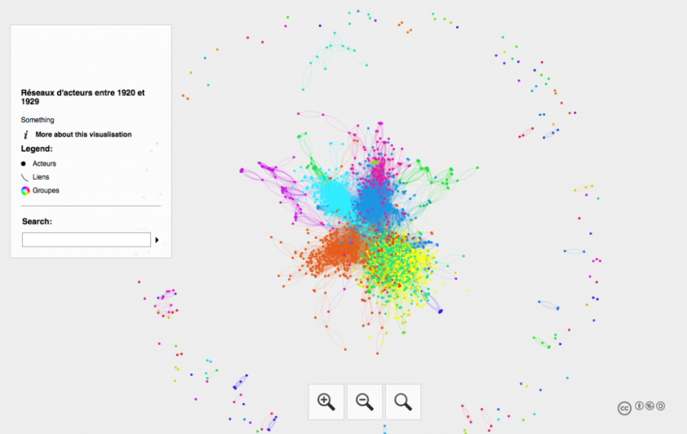 Réseau social des acteurs au cours de la période 1920-1929 (CC0)