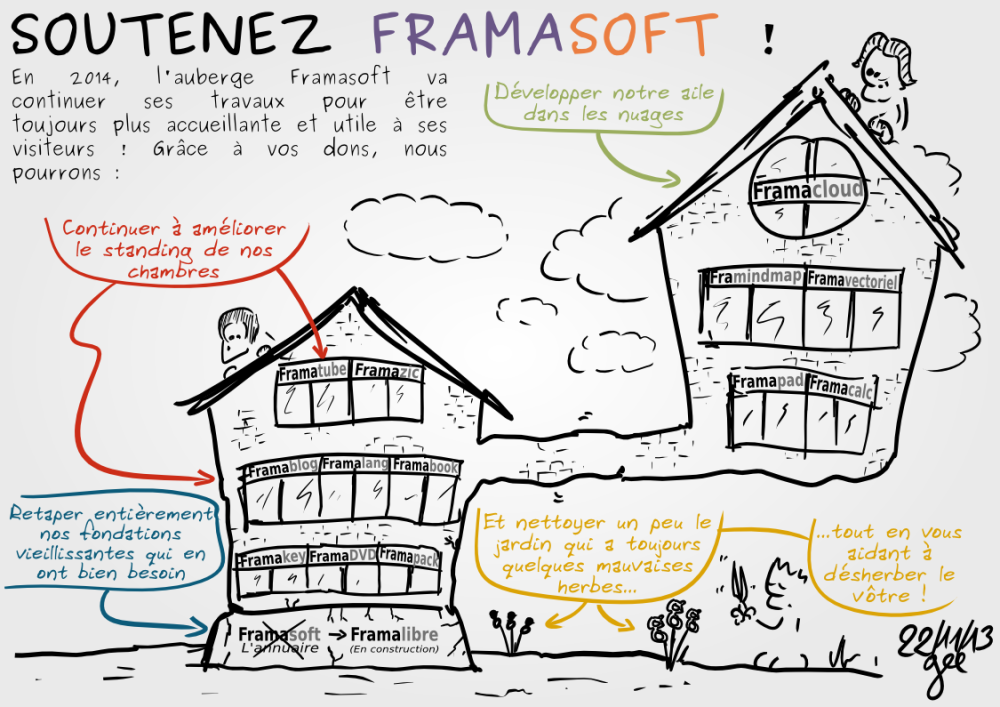 Framasoft Campagne 2013 - Simon Gee Giraudot - CC by-sa