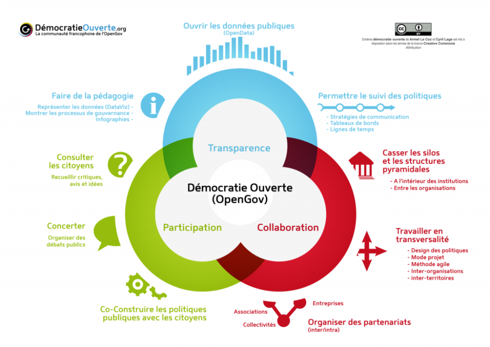 Crédits : Démocratie Ouverte, CC by