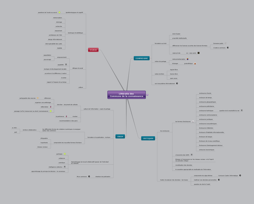 Littératie des Communs de la connaissance- versionBeta