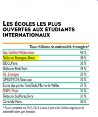 internationaux