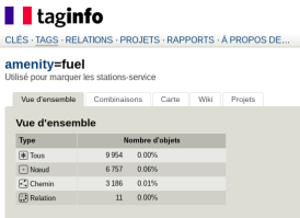tagfuel