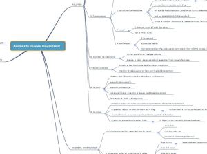mindmap animation