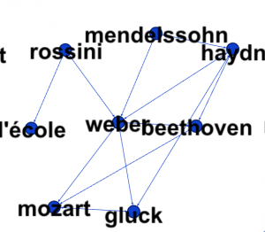 Compositeurs