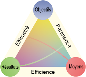 logo-pole-efficience-300x269-texte-reproduction-interdite