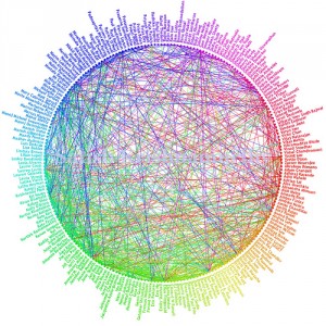 rechercheweb