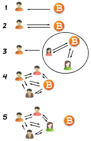schema