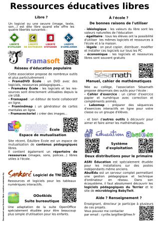 Plaquette de ressources éducatives libres pour l'école primaire