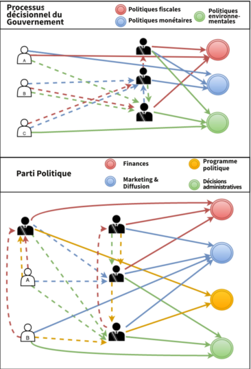 Liquid_democratie_diagramme2