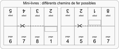 MiniLivres_chemins_de_fer