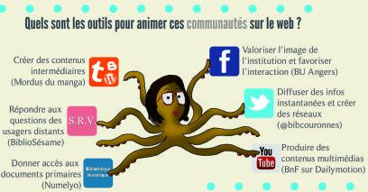 outils web 2