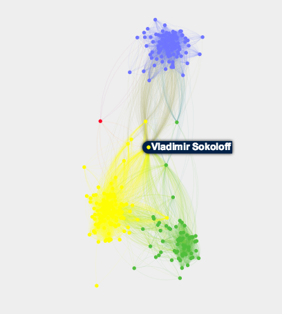 Le profil transnational ultime : Vladimir Sokoloff