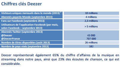 000069observatoire.cite-musique.fr_observatoire_document_MNUM_S1_2013_offre_diversite_