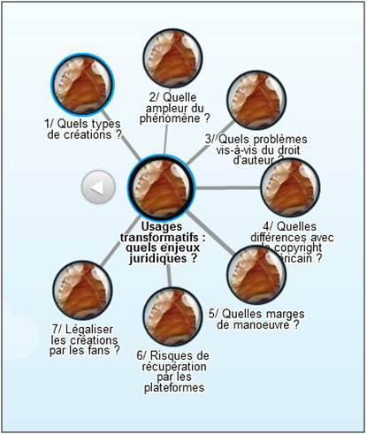 Pearltrees
