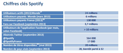 000070observatoire.cite-musique.fr_observatoire_document_MNUM_S1_2013_offre_diversite_