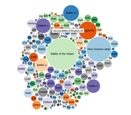 wikidata