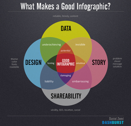 Infographic by Daniel Zeevi CC-BY-ND