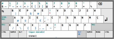 Clavier Bépo - A2 - CC by-sa