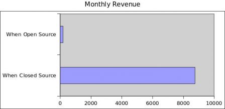 MonthlyRevenue.jpg