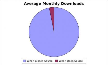 MonthlyDownloads.jpg