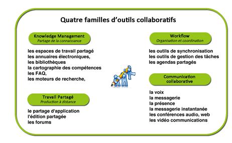 tableaucollaboratif
