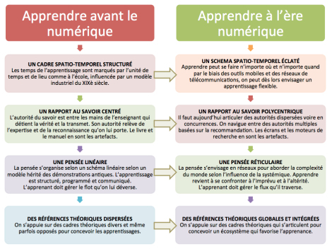 savoir faire