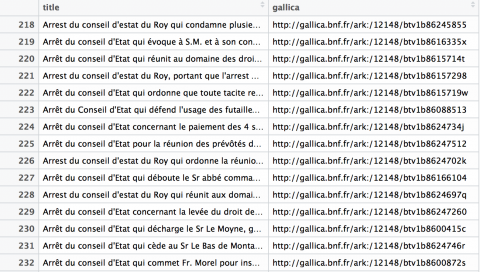 Titre des éditions numérisées sur Gallica en 1731