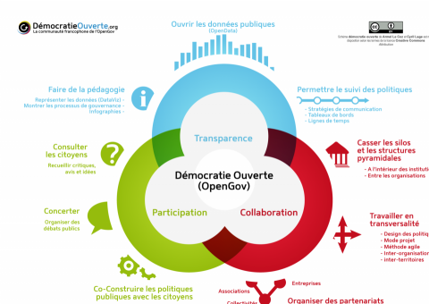 Crédits : Démocratie Ouverte, CC by