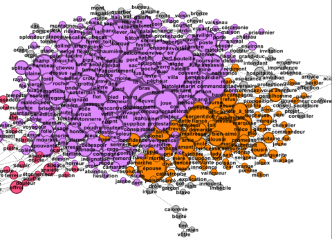 Zoom sur les noms liés aux intrigues d'opéra avec une subdivision entre lieux (rose) et personnages (orange)